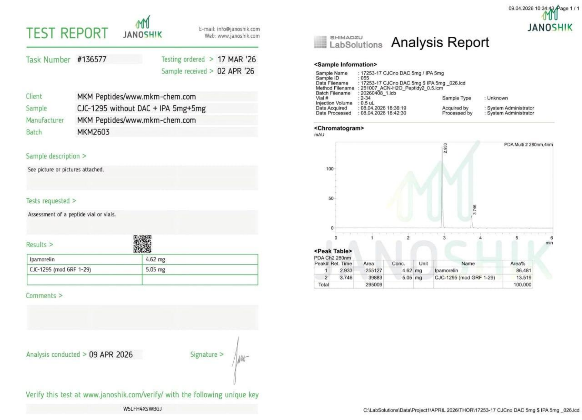CJC-1295 (NO DAC) + Ipamorelin 10 mg PURITY test report